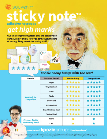 Sticky Note Test Results (.pdf)